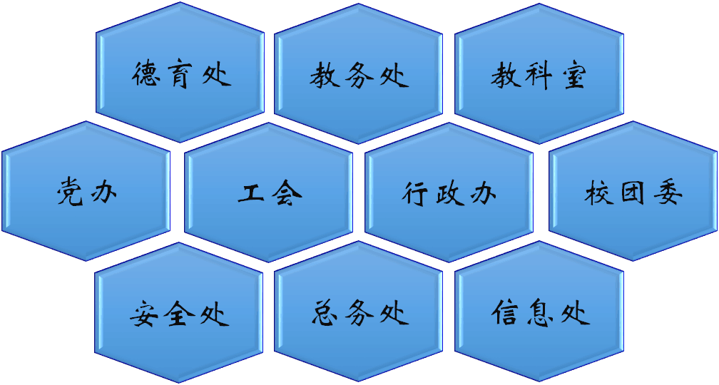 组织机构.png